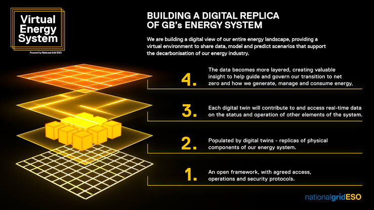 How the Virtual Energy System Works